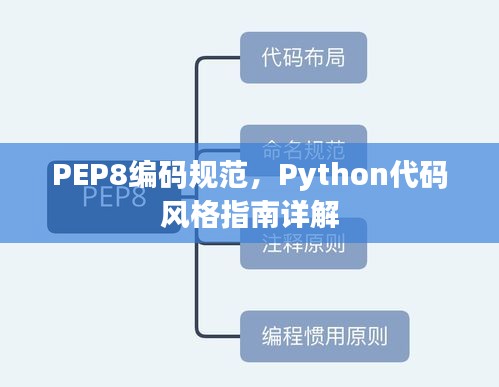 PEP8编码规范，Python代码风格指南详解