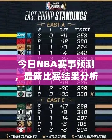 今日NBA赛事预测，最新比赛结果分析