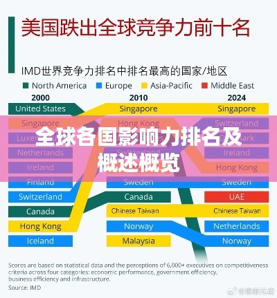 全球各国影响力排名及概述概览