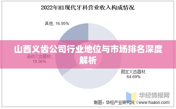 山西义齿公司行业地位与市场排名深度解析