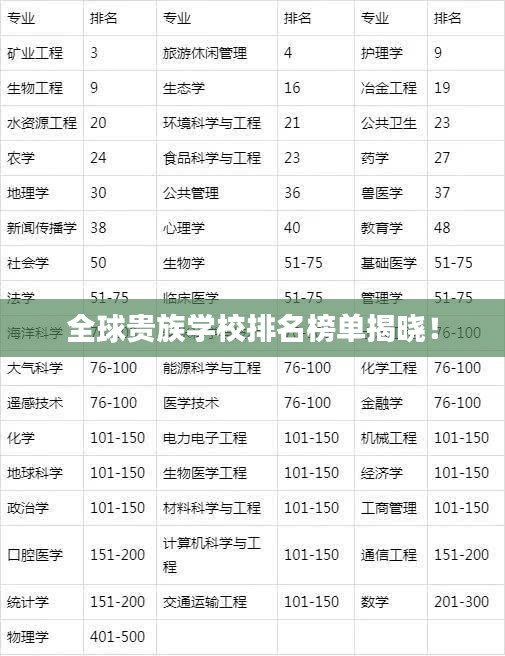 全球贵族学校排名榜单揭晓！