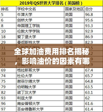 全球加油费用排名揭秘，影响油价的因素有哪些？