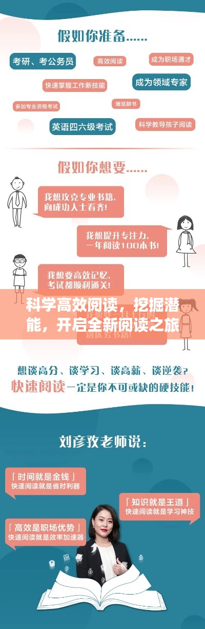 科学高效阅读，挖掘潜能，开启全新阅读之旅