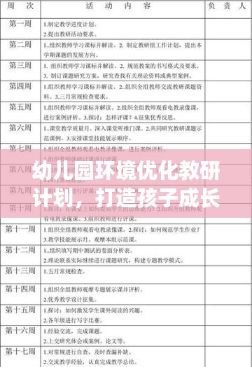 幼儿园环境优化教研计划，打造孩子成长的乐园