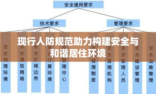 现行人防规范助力构建安全与和谐居住环境