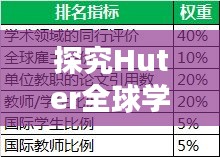 探究Huter全球学术地位与影响力排名揭秘