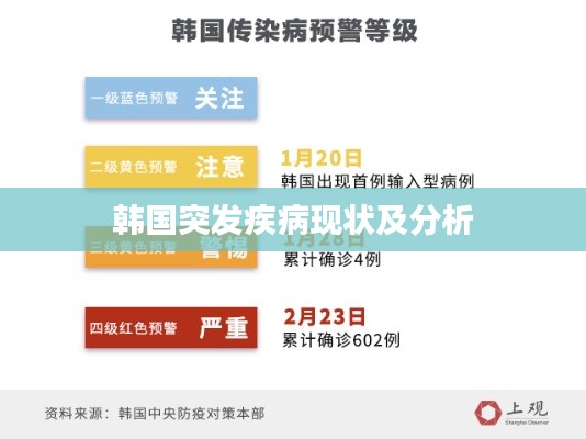 韩国突发疾病现状及分析