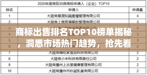 商标出售排名TOP10榜单揭秘，洞悉市场热门趋势，抢先看！