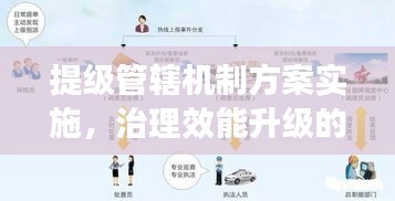 提级管辖机制方案实施，治理效能升级的关键举措