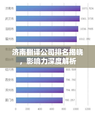 济南翻译公司排名揭晓，影响力深度解析