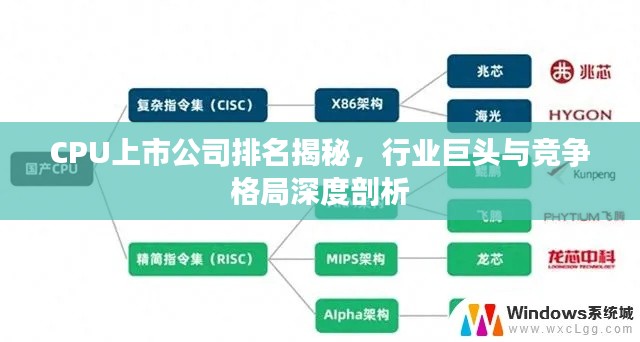CPU上市公司排名揭秘，行业巨头与竞争格局深度剖析