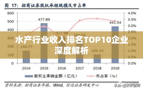 水产行业收入排名TOP10企业深度解析