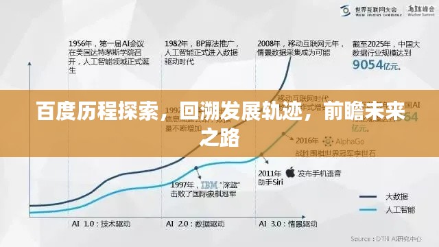 百度历程探索，回溯发展轨迹，前瞻未来之路