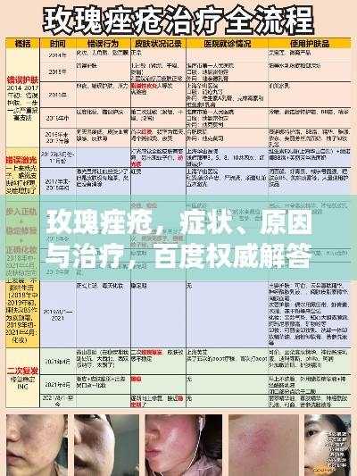 玫瑰痤疮，症状、原因与治疗，百度权威解答！