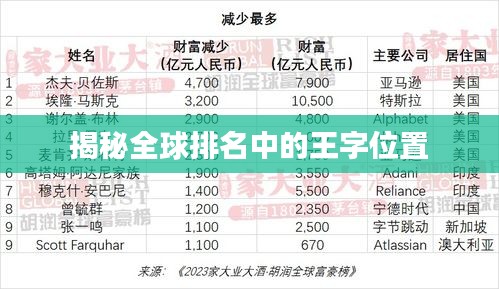 揭秘全球排名中的王字位置