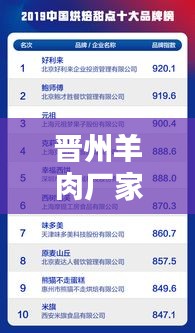 晋州羊肉厂家排名揭晓，十大品牌榜单出炉！