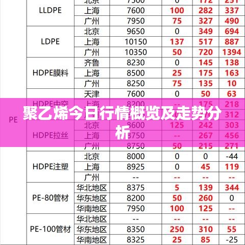聚乙烯今日行情概览及走势分析