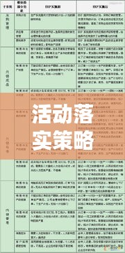 活动落实策略，推动工作的关键步骤与技巧