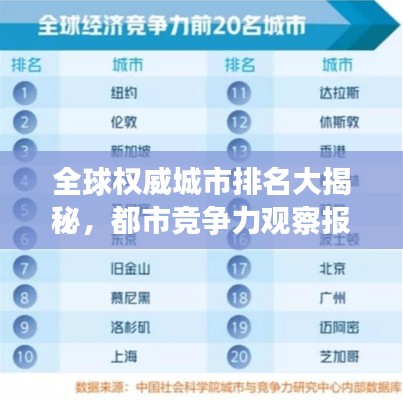 全球权威城市排名大揭秘，都市竞争力观察报告出炉！