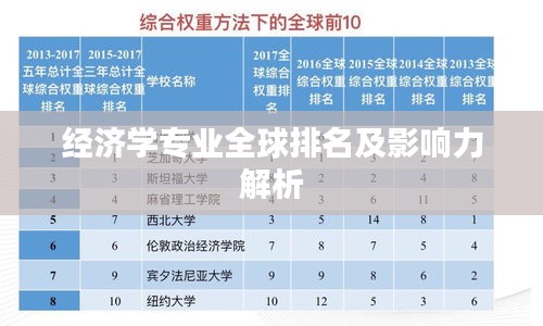 经济学专业全球排名及影响力解析