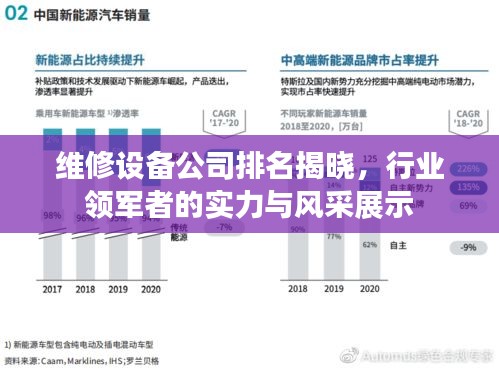 维修设备公司排名揭晓，行业领军者的实力与风采展示
