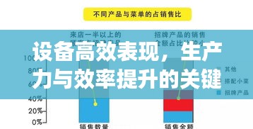 设备高效表现，生产力与效率提升的关键驱动力