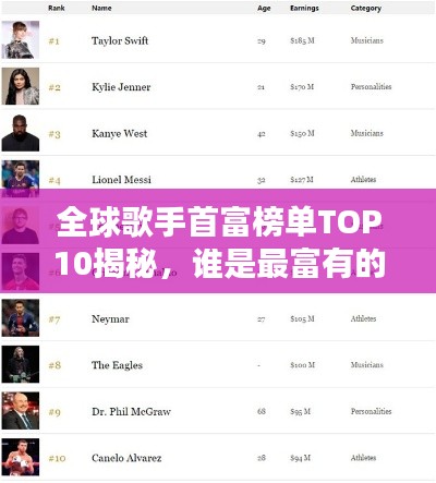 全球歌手首富榜单TOP10揭秘，谁是最富有的歌手？