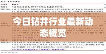 今日钻井行业最新动态概览