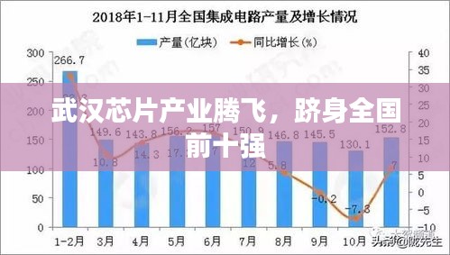 武汉芯片产业腾飞，跻身全国前十强