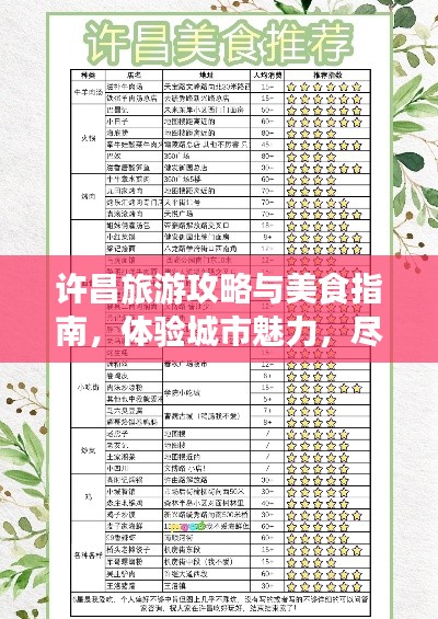 许昌旅游攻略与美食指南，体验城市魅力，尽享美食盛宴