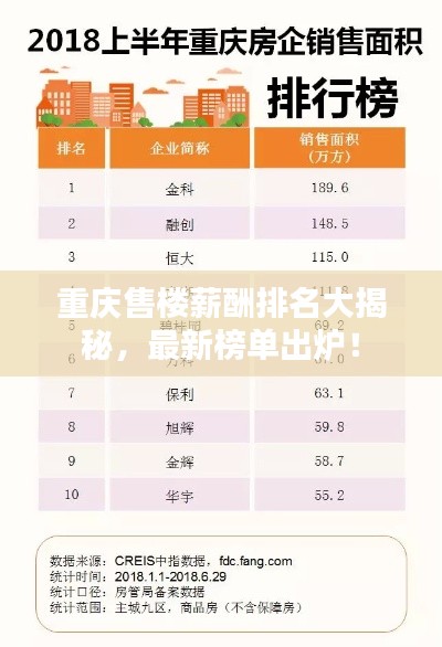 展翅高飞 第2页