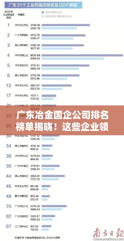 广东冶金国企公司排名榜单揭晓！这些企业领跑行业前列