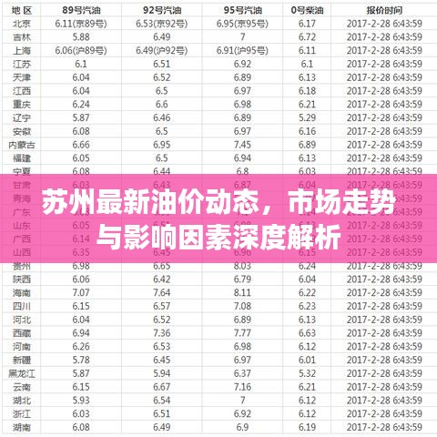 苏州最新油价动态，市场走势与影响因素深度解析