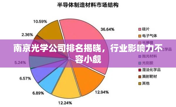 南京光学公司排名揭晓，行业影响力不容小觑