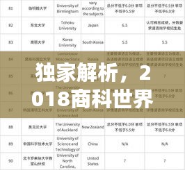 独家解析，2018商科世界排名大盘点！