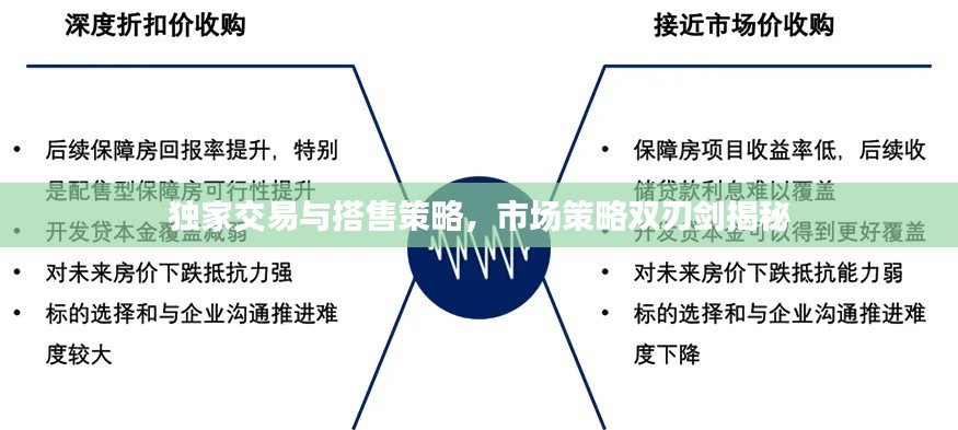 独家交易与搭售策略，市场策略双刃剑揭秘