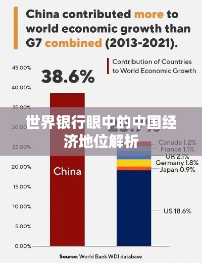 世界银行眼中的中国经济地位解析