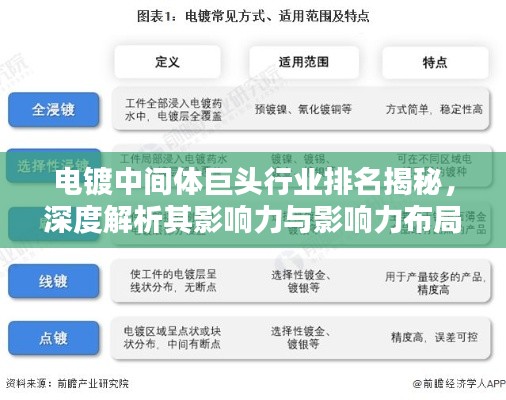 电镀中间体巨头行业排名揭秘，深度解析其影响力与影响力布局！