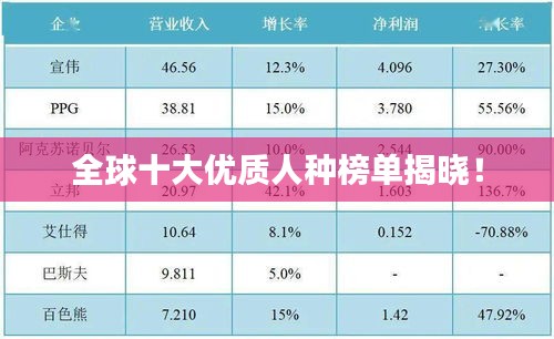 全球十大优质人种榜单揭晓！