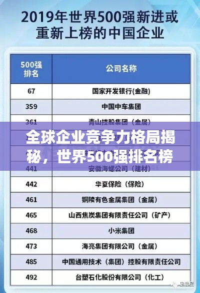 全球企业竞争力格局揭秘，世界500强排名榜单重磅出炉！