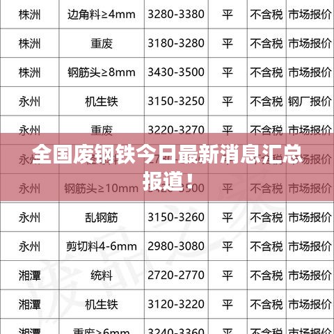 全国废钢铁今日最新消息汇总报道！
