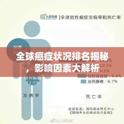 全球癌症状况排名揭秘，影响因素大解析