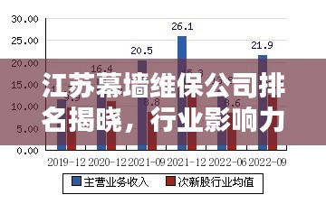 江苏幕墙维保公司排名揭晓，行业影响力大揭秘！