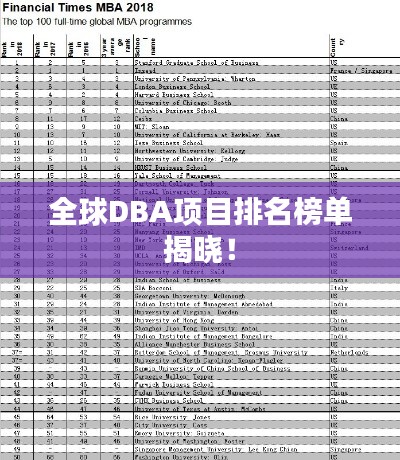 全球DBA项目排名榜单揭晓！