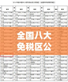 全国八大免税区公司榜单揭晓，排名及实力一览