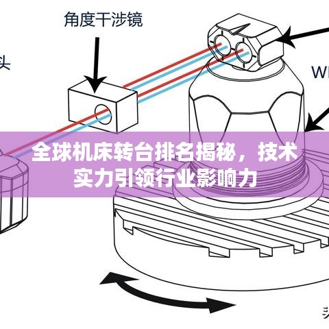 全球机床转台排名揭秘，技术实力引领行业影响力