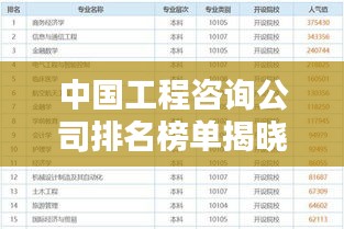 中国工程咨询公司排名榜单揭晓，权威排名榜单，吸引你的目光！