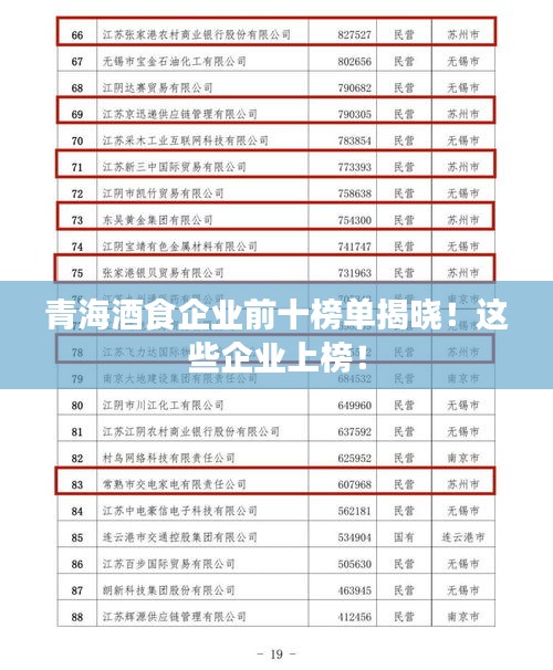 青海酒食企业前十榜单揭晓！这些企业上榜！