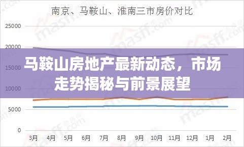 马鞍山房地产最新动态，市场走势揭秘与前景展望