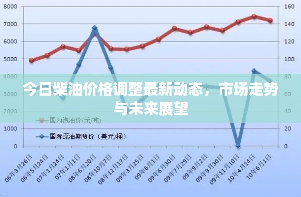 今日柴油价格调整最新动态，市场走势与未来展望